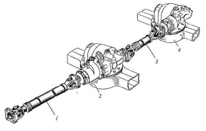 Схема сборки карданной передачи