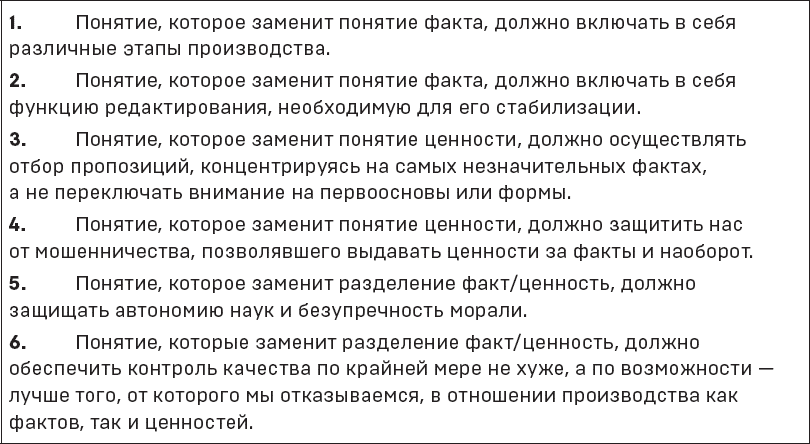 Ценность факт