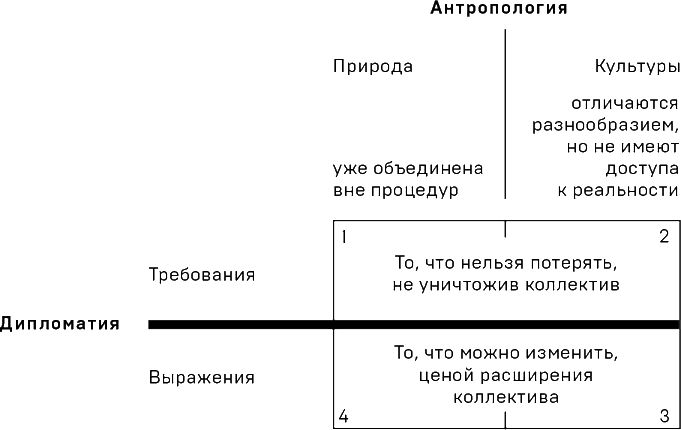 Природа политики