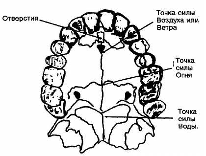 Точка ветра. Точка ветра Триглав.