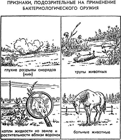 Признаки применения. Признаки биологического оружия. Внешние признаки применения бактериологического оружия.