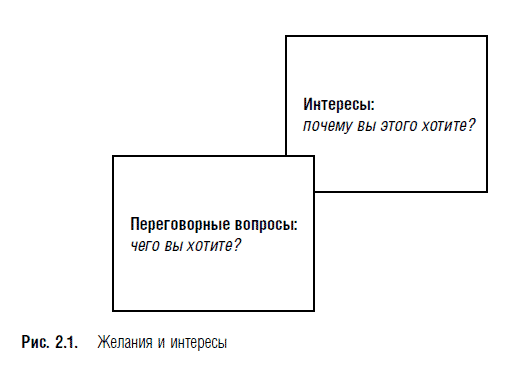 Ваши интересы. Восьмиэтапная модель переговоров Гэвина Кеннеди.