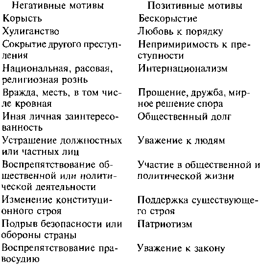 3. Комплексный подход . Борьба мотивов в преступном поведении
