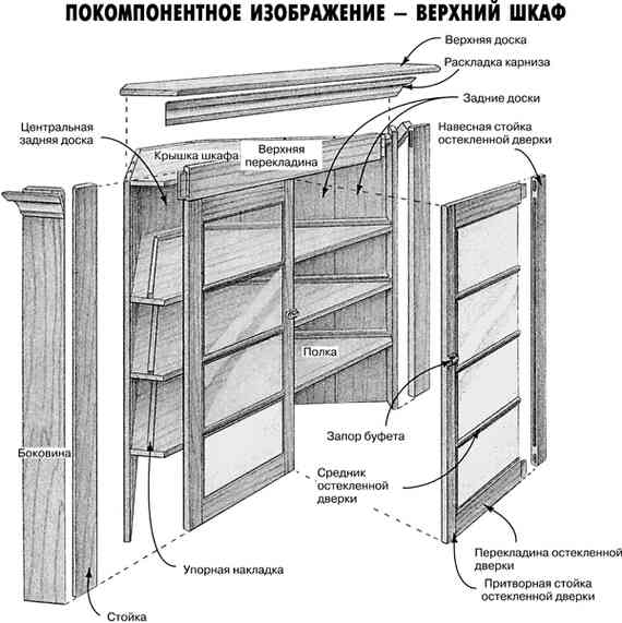 Элементы шкафа названия