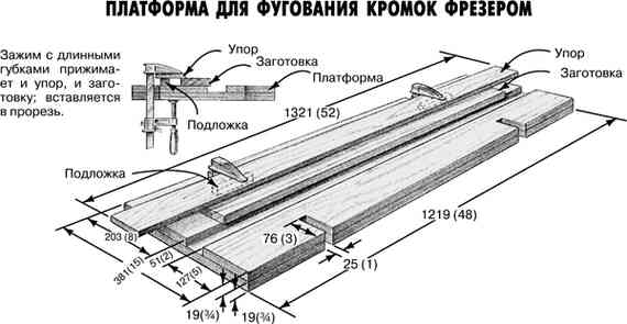 Как сделать фальц в доске без фрезера