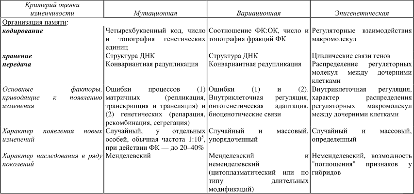 Схема формы изменчивости бактерий