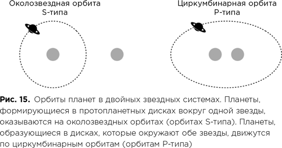 На рисунке приведены негативные изображения четырех экзопланет