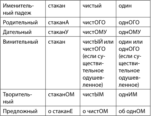 Что лучше сорок пяток или пяток сорок. Смотреть фото Что лучше сорок пяток или пяток сорок. Смотреть картинку Что лучше сорок пяток или пяток сорок. Картинка про Что лучше сорок пяток или пяток сорок. Фото Что лучше сорок пяток или пяток сорок