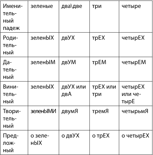 Что лучше сорок пяток или пяток сорок. Смотреть фото Что лучше сорок пяток или пяток сорок. Смотреть картинку Что лучше сорок пяток или пяток сорок. Картинка про Что лучше сорок пяток или пяток сорок. Фото Что лучше сорок пяток или пяток сорок