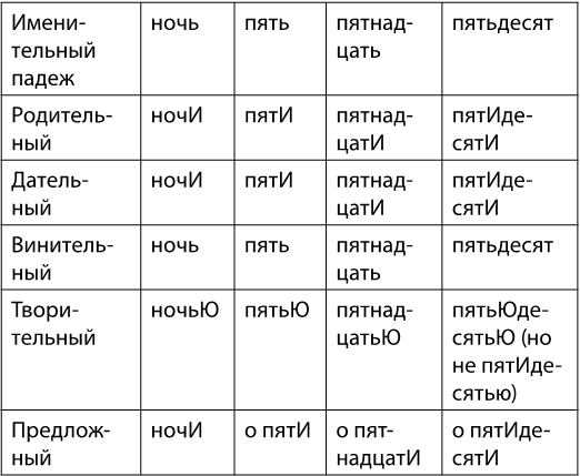 Что лучше сорок пяток или пяток сорок. Смотреть фото Что лучше сорок пяток или пяток сорок. Смотреть картинку Что лучше сорок пяток или пяток сорок. Картинка про Что лучше сорок пяток или пяток сорок. Фото Что лучше сорок пяток или пяток сорок