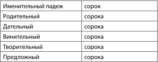 Что лучше сорок пяток или пяток сорок. Смотреть фото Что лучше сорок пяток или пяток сорок. Смотреть картинку Что лучше сорок пяток или пяток сорок. Картинка про Что лучше сорок пяток или пяток сорок. Фото Что лучше сорок пяток или пяток сорок