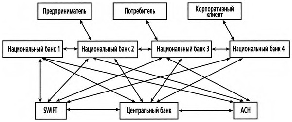 Потребитель предприниматель. Схема предприниматель потребитель. Система ценностей бизнесмена как потребителя.