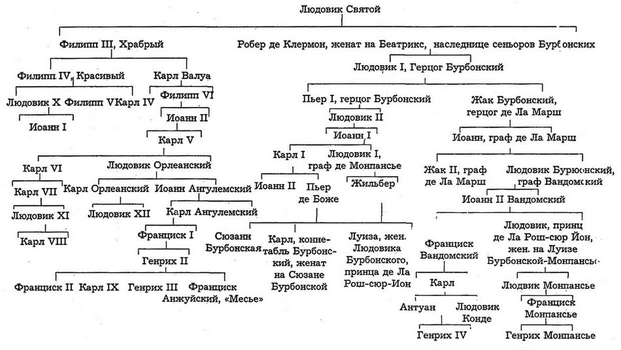 Короли испании в хронологическом порядке