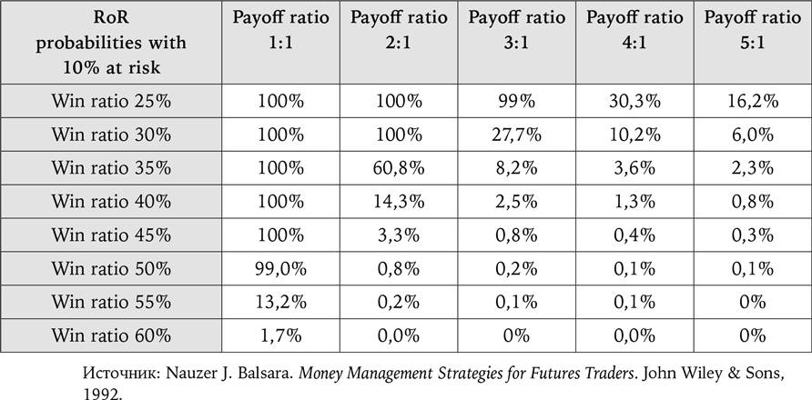 Разница относительный риск и win ratio.