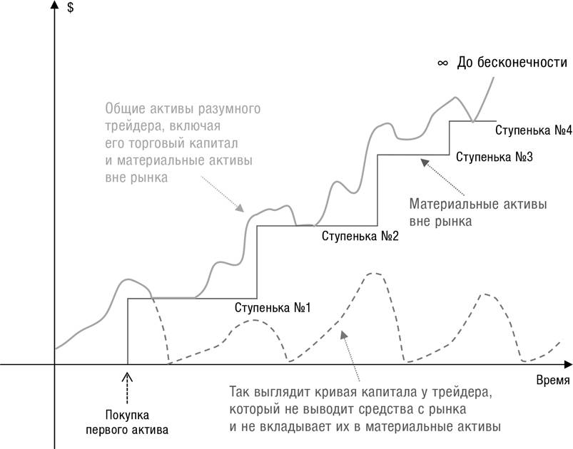 Картинки эмоции трейдера