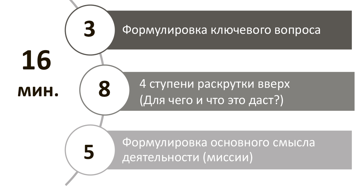 Серые методы продвижения накрутки. Генерация прорывных идей в бизнесе. Петров. Генерация прорывных идей в бизнесе. Евгений Петров генерация прорывных идей. Как сформулировать ключевой вопрос.