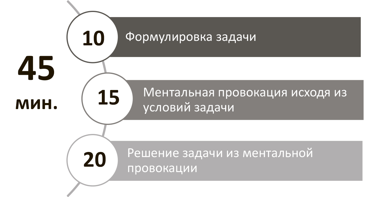 Объединение вопросов. Генерация бизнес идеи формула. Метод трёх уровней. Ментальная провокация.