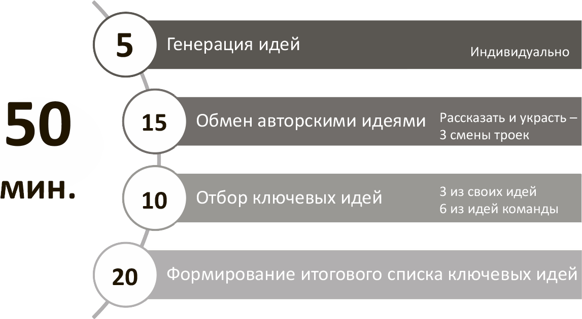 Генерация рассказов. Генерация прорывных идей в бизнесе. Петров. Генерация прорывных идей в бизнесе. Евгений Петров генерация прорывных идей. Метод идея-Лог.