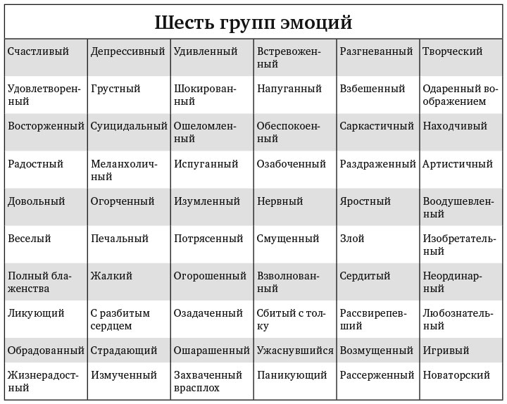 Характеристика эмоционального состояния ребенка образец