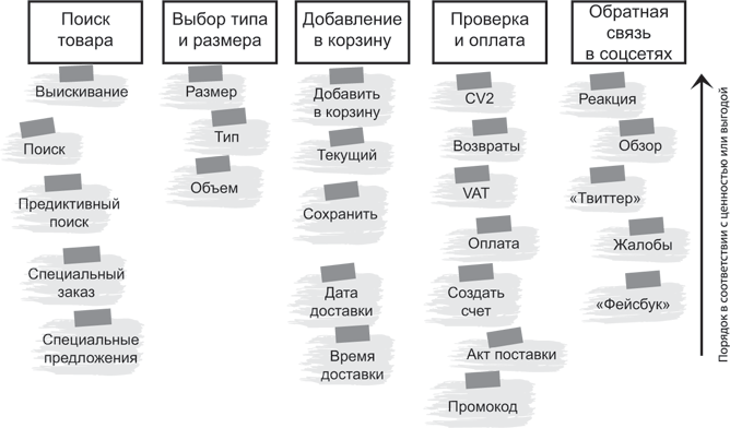 Блистательный agile гибкое управление проектами с помощью agile scrum и kanban