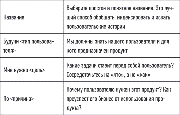 Блистательный agile гибкое управление проектами с помощью agile scrum и kanban