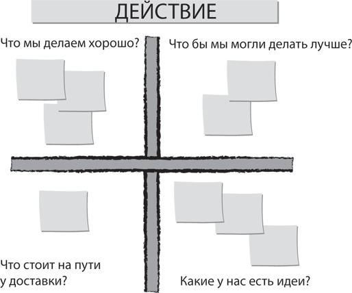 Пример ретроспективы проекта