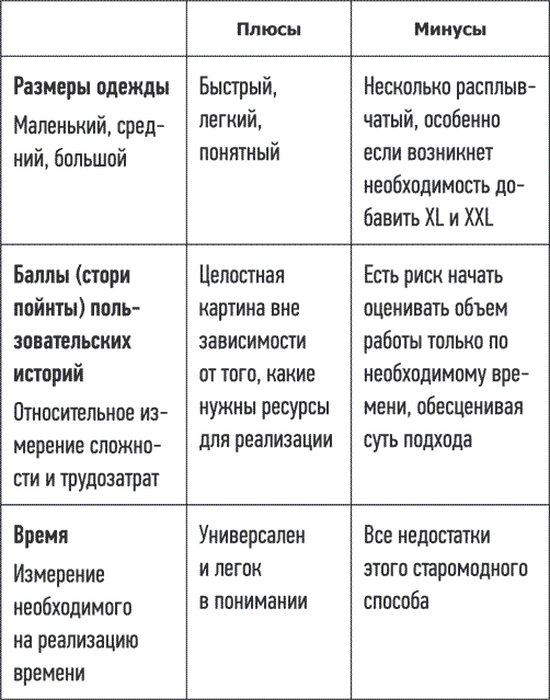 Блистательный agile гибкое управление проектами с помощью agile scrum и kanban