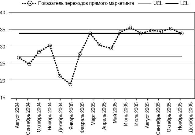 Показатели тенденции