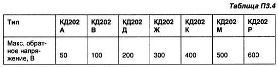 Кд202в характеристики. Таблица Ревича.