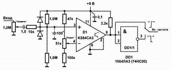 Формирователь импульсов для частотомера схема