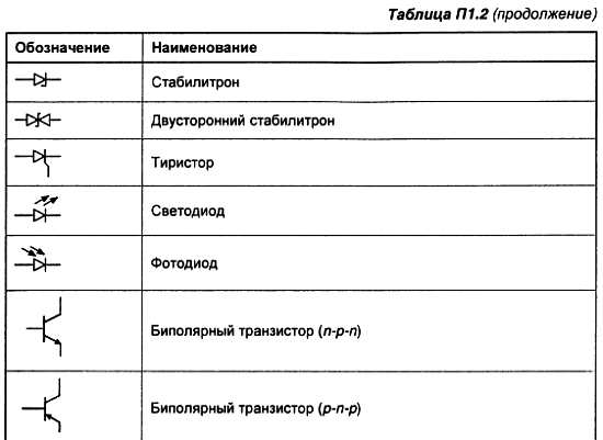 Индикатор символьный обозначение на схеме