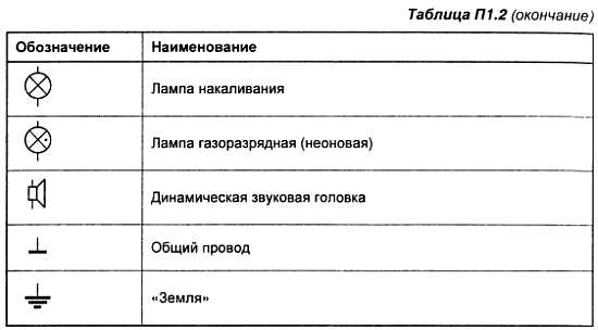 Обозначение энергии. Условное обозначение силы. Символические обозначения. Обозначение оптики. Обозначение приложений.