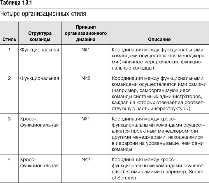 Реализация кросс функциональных проектов