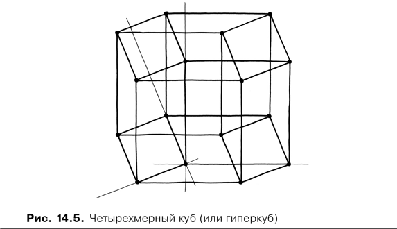 Опишите объект изображенный на рисунке