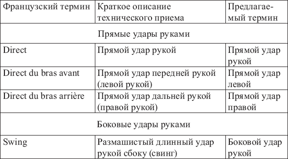 Французские термины