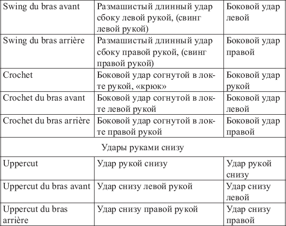 Французские термины