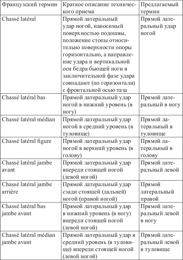 Французские термины