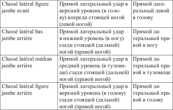 Французские термины. Названия приемов во французском боксе. Название приемов в французском боксе в оссо.