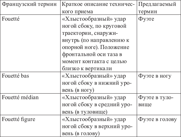 Французские термины