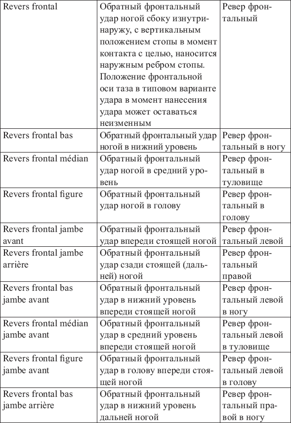 Французские термины