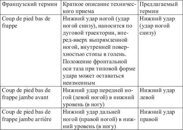 Французские термины