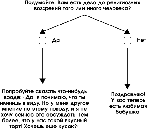 Цикл сила трех