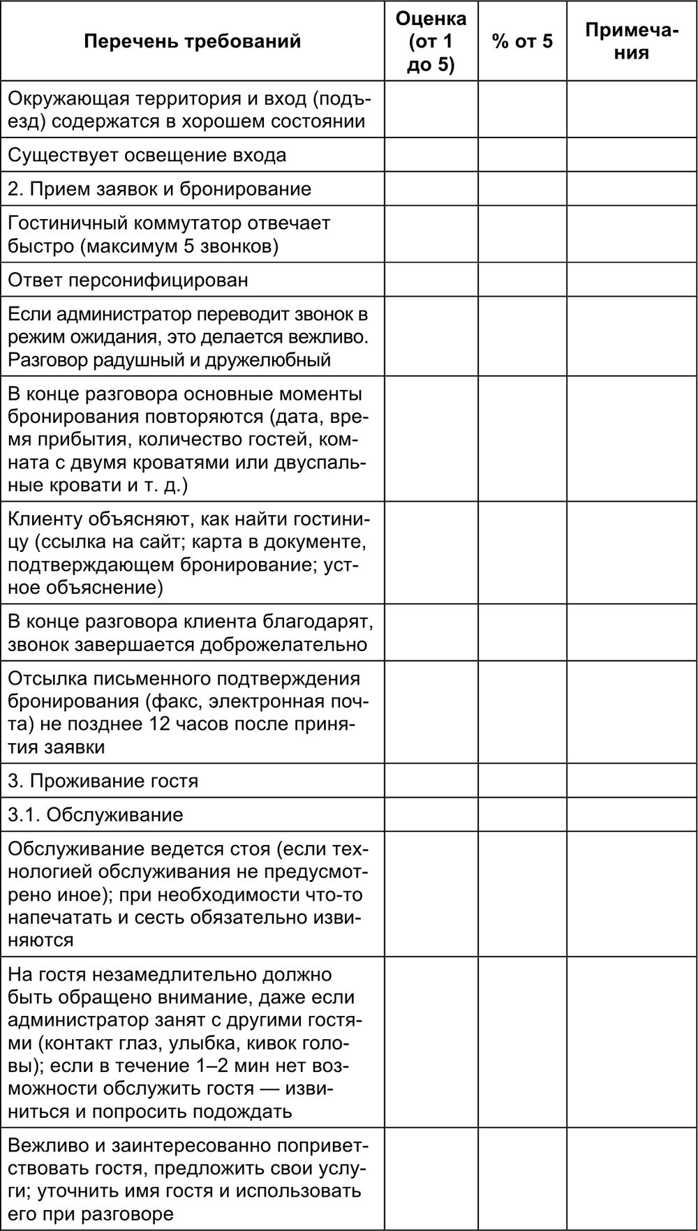 Наблюдение . Малый отель. С чего начать, как преуспеть. Советы владельцам и  управляющим