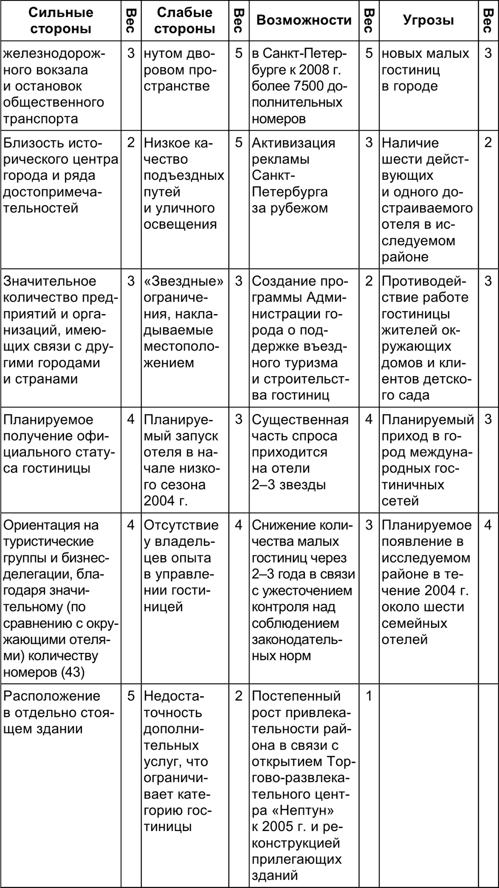 Насколько хорош наш собственный отель . Малый отель. С чего начать, как  преуспеть. Советы владельцам и управляющим