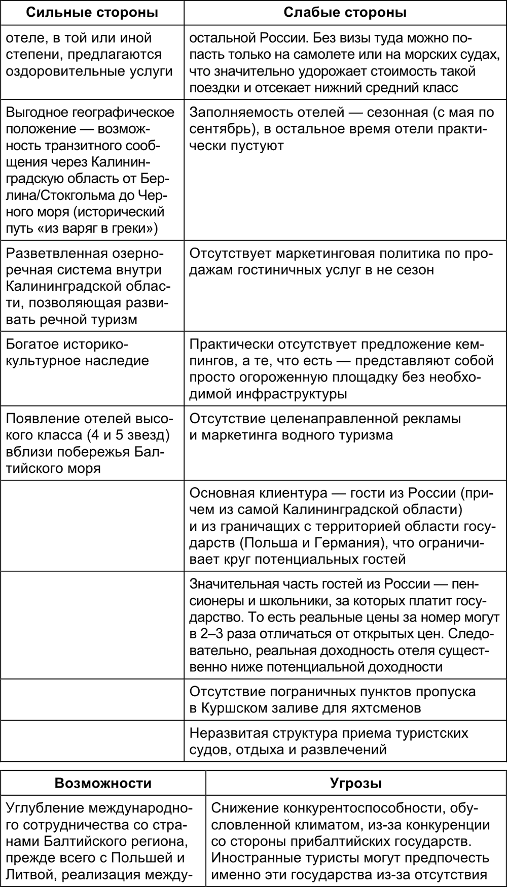 Насколько хорош наш собственный отель . Малый отель. С чего начать, как  преуспеть. Советы владельцам и управляющим