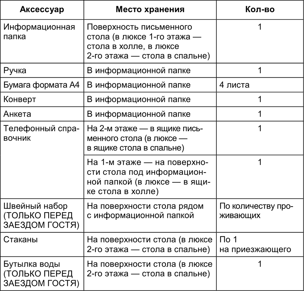 Примеры техпроцессов работы Администратора и Горничной . Малый отель. С  чего начать, как преуспеть. Советы владельцам и управляющим