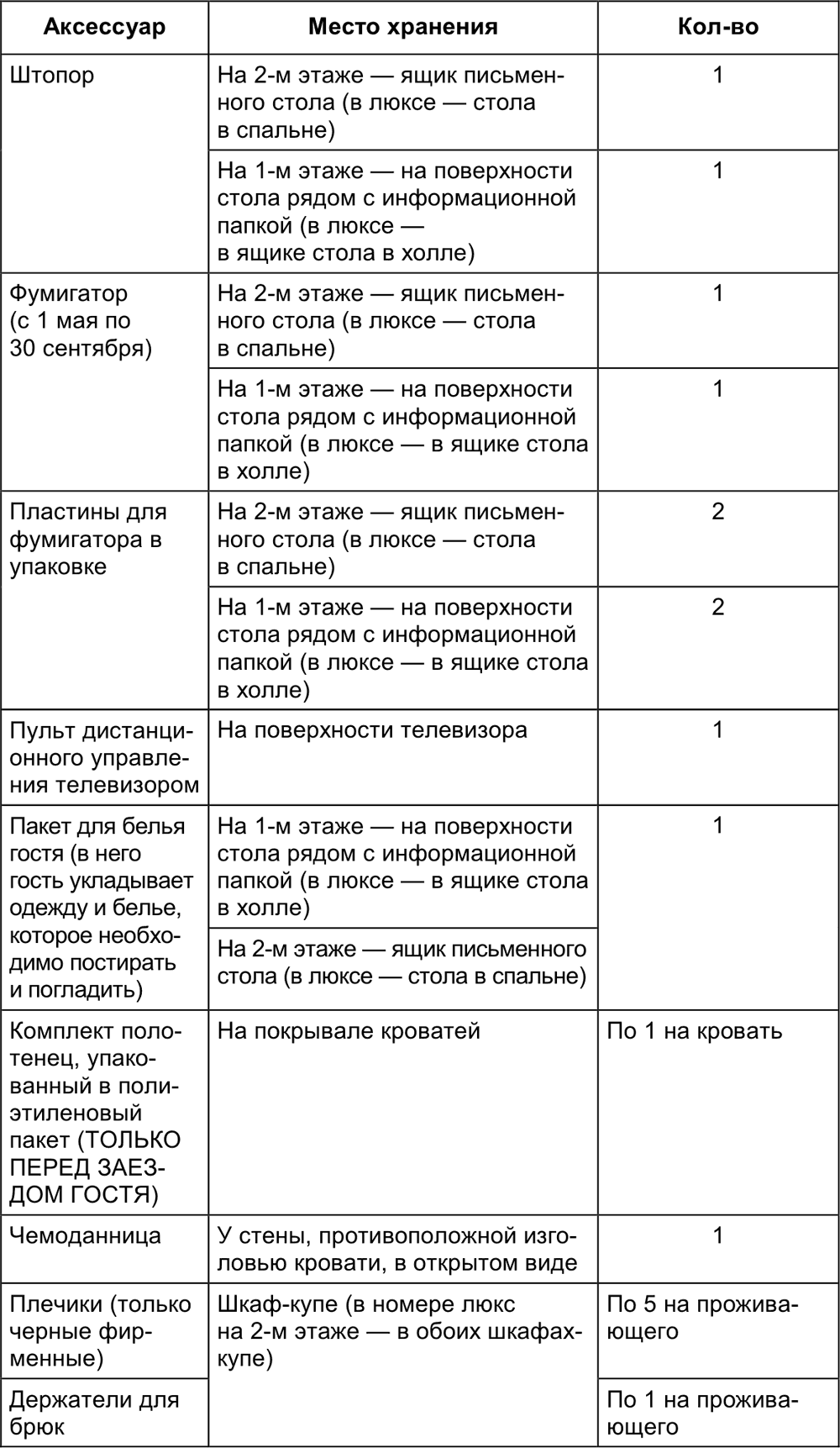 Примеры техпроцессов работы Администратора и Горничной . Малый отель. С  чего начать, как преуспеть. Советы владельцам и управляющим