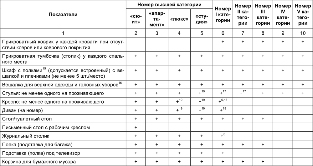 Что входит в комплектацию стандарт