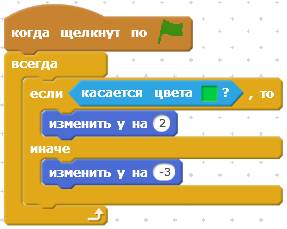 Как сделать платформер в скретч. Смотреть фото Как сделать платформер в скретч. Смотреть картинку Как сделать платформер в скретч. Картинка про Как сделать платформер в скретч. Фото Как сделать платформер в скретч