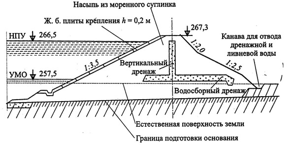 Какая программа должна быть предусмотрена в проекте оснований гидротехнических сооружений